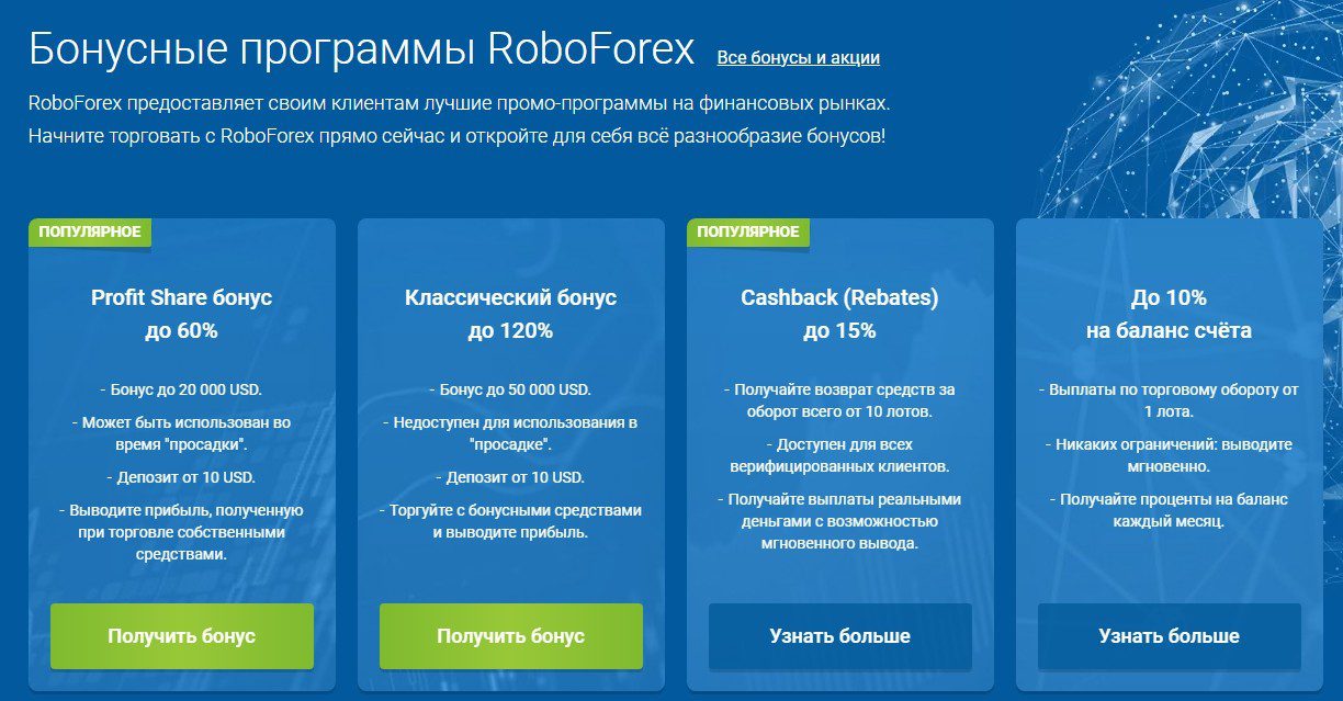 Бонусные программы Робофорекс