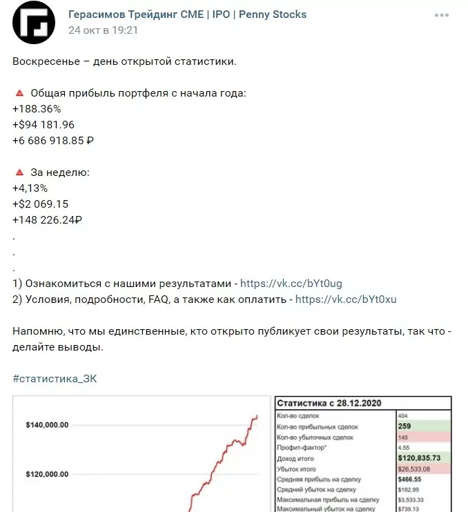 Статистика трейдера Никиты Герасимова