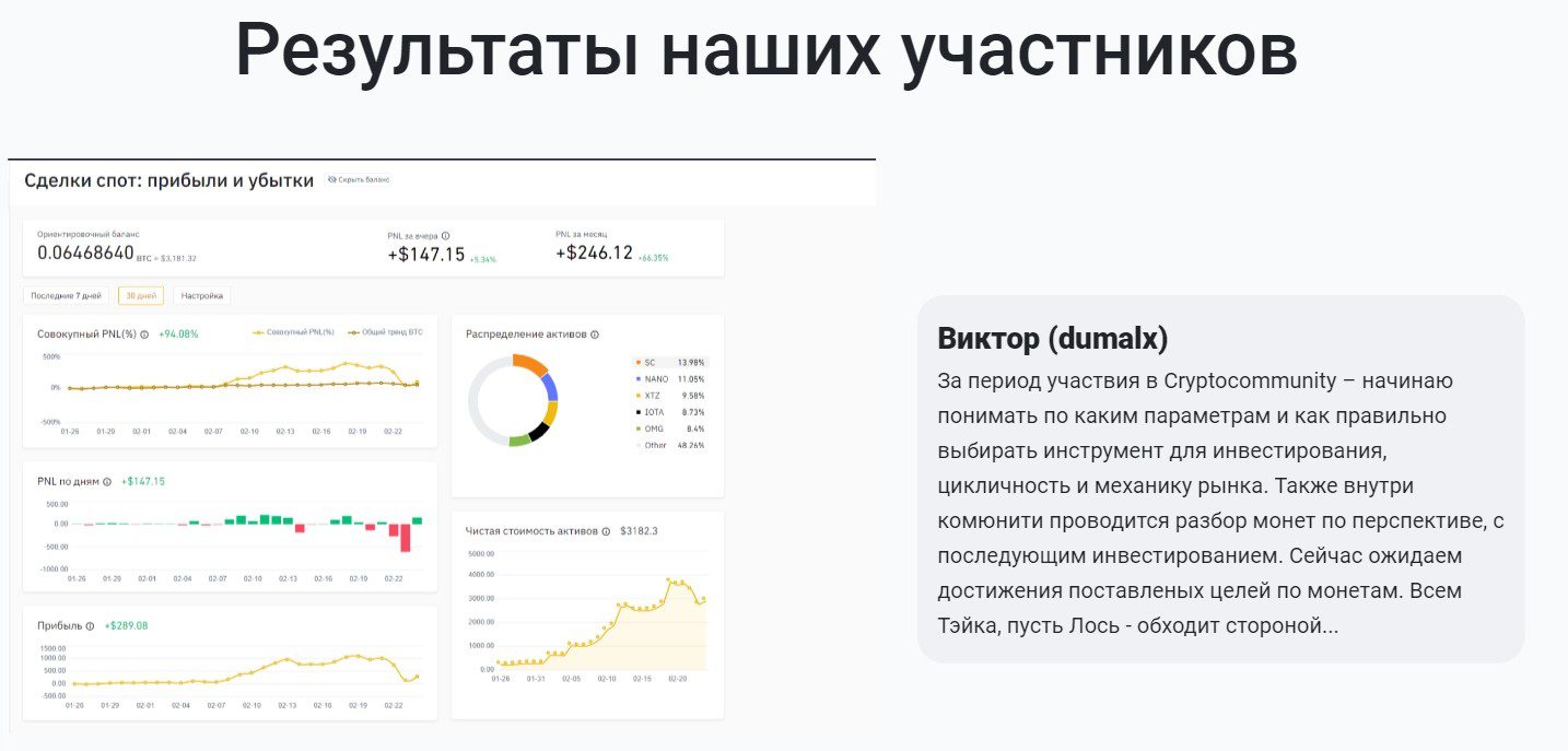 Результаты Crypto Community Кирилла Эванса