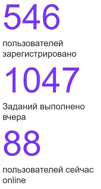 Zabera ru статистика